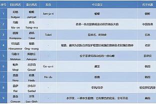 曾令旭：西部季后赛球队里 鹈鹕算打法和人员配置比较克制快船的