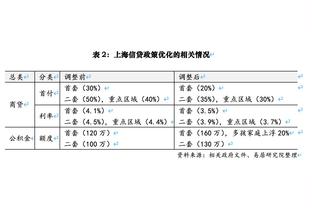 哈队：我很尊重追梦 他很聪明&他只针对那些不会报复的人