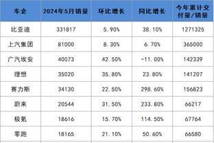 前雄鹿球员：若KD鞋再小一号21年G7我们就输了 若健康他们必夺冠