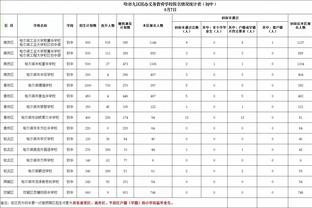 ?库里过去三场投篮54中17&命中率31.5% 勇士2胜1负